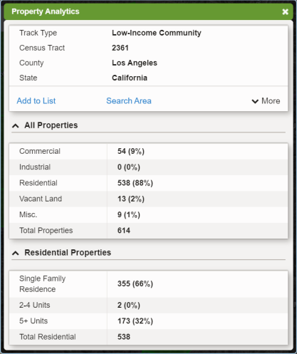 Property Analytics